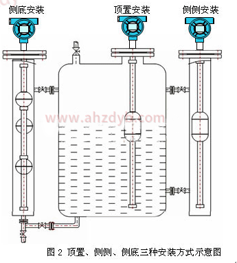 防爆浮球液位計安裝