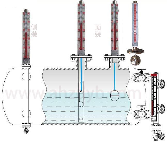 頂裝遠(yuǎn)傳磁翻板液位計(jì)